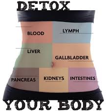 Detox your body